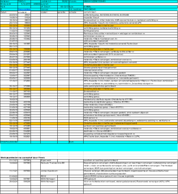 Lighthouse-Campers LC-5400 Camper Specificaties